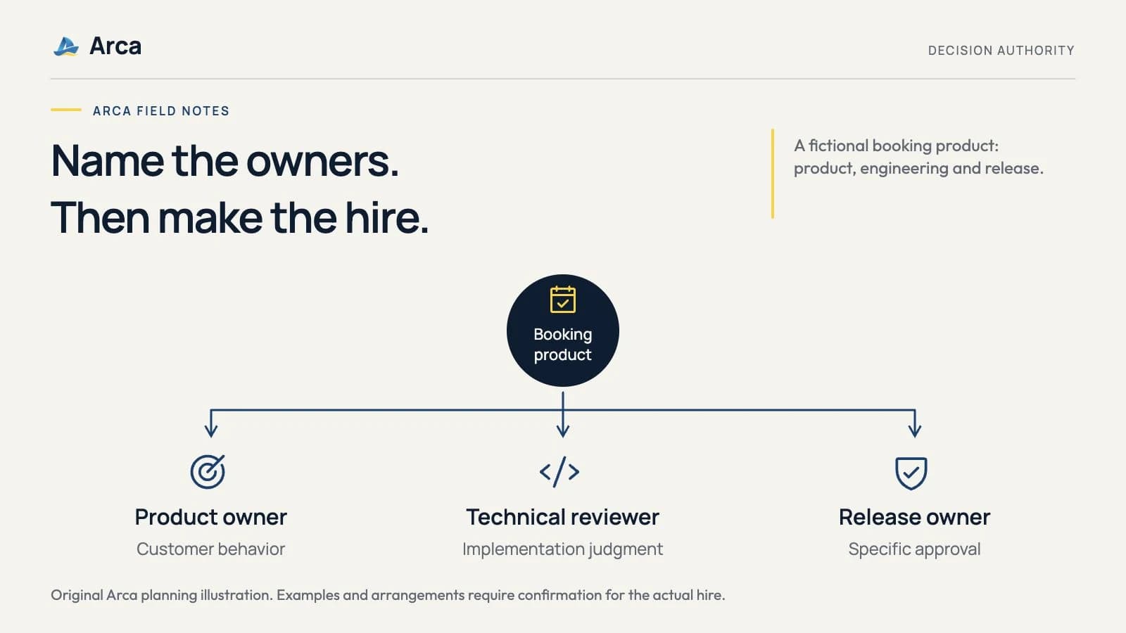 Hiring Developers as a Nontechnical Founder: Who Should Own the Technical Decisions?