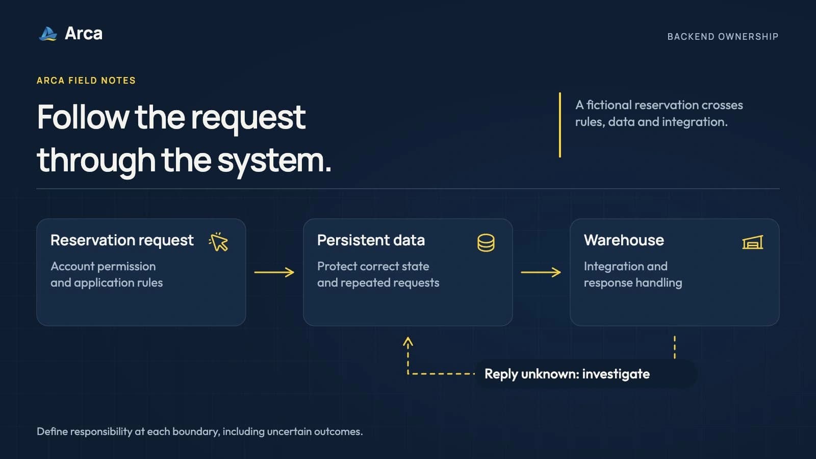 Hiring a Backend Engineer: Define Data, Reliability and System Ownership