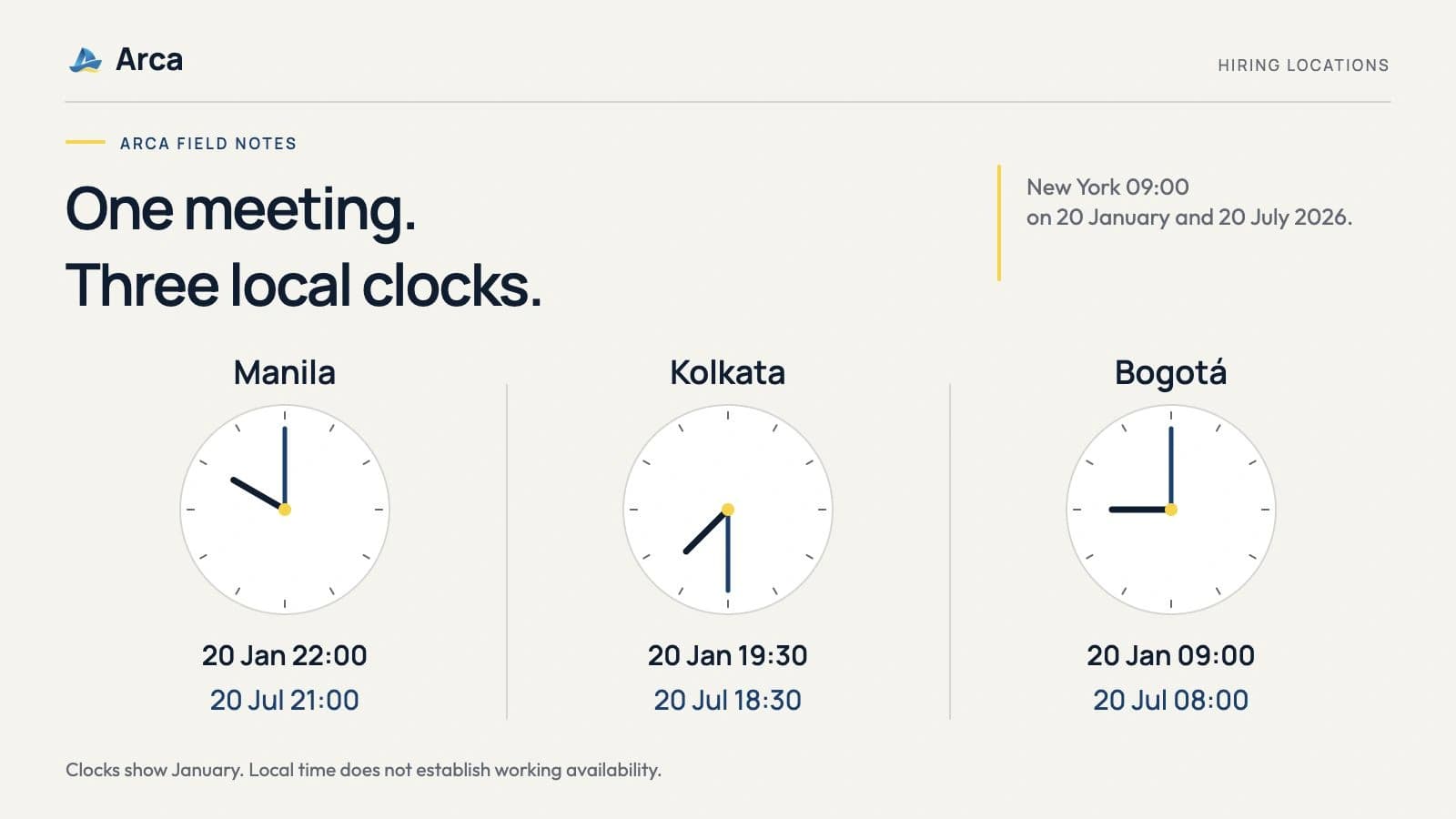 Philippines, India or Colombia? Compare Engineering Hiring Locations by Your Constraints