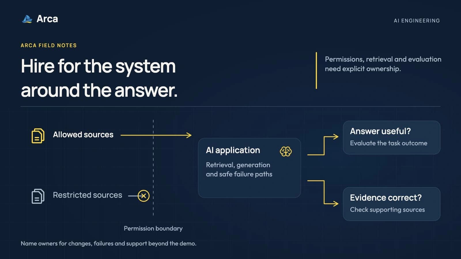 Hiring AI Engineers: Match the Role to the Production System You Need
