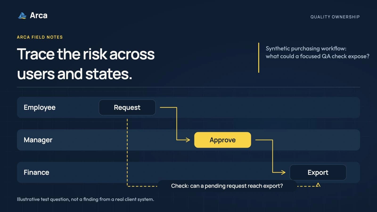 Hiring Offshore QA Engineers: Define Quality Ownership Before Adding Test Capacity