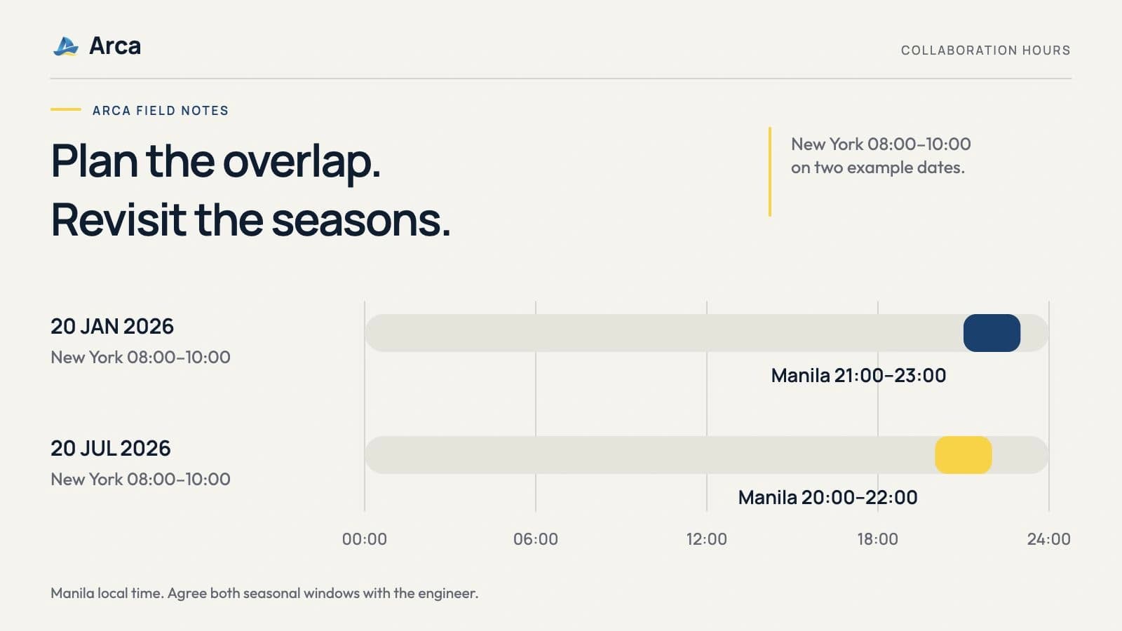 US–Philippines Working Hours: Design an Engineering Overlap Schedule