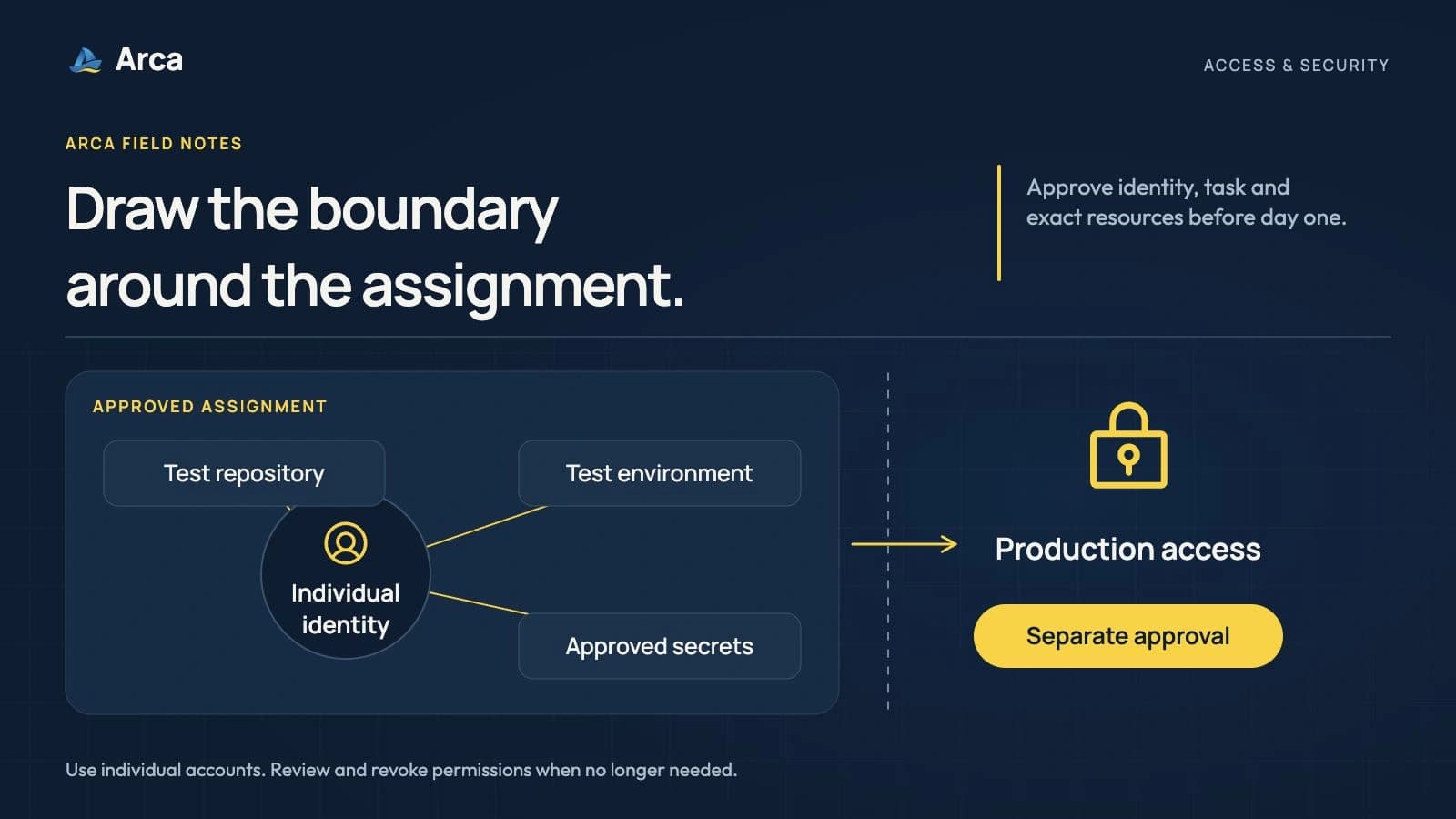 Secure Access for Offshore Developers: What to Set Up Before Day One