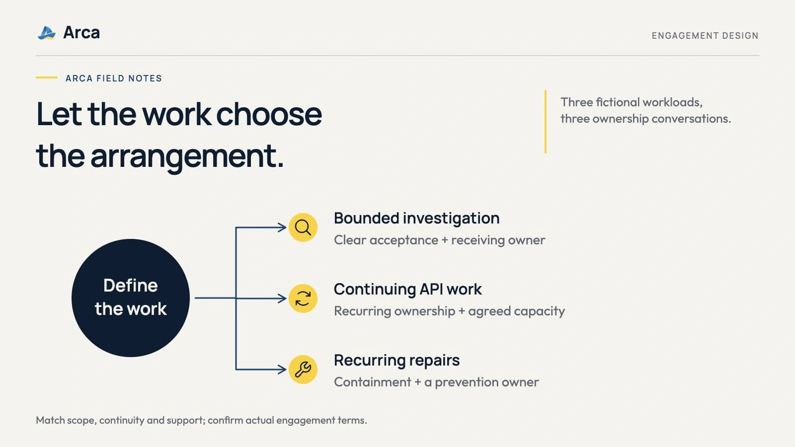 Dedicated Offshore Engineer or Freelance Developer? Match the Arrangement to the Work