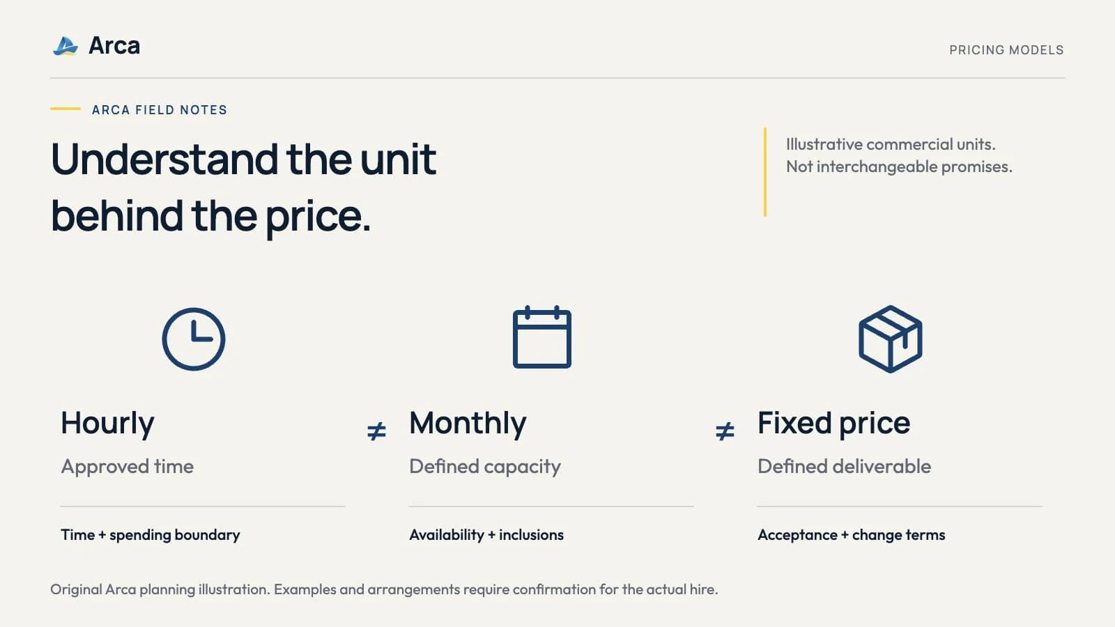 Hourly, Monthly or Fixed Price? Understand Developer Pricing Models