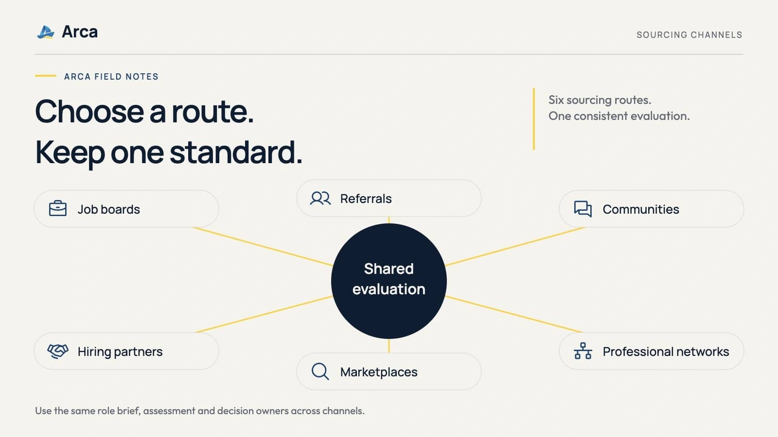 Where to Find Software Developers in the Philippines: Choose the Right Sourcing Channel