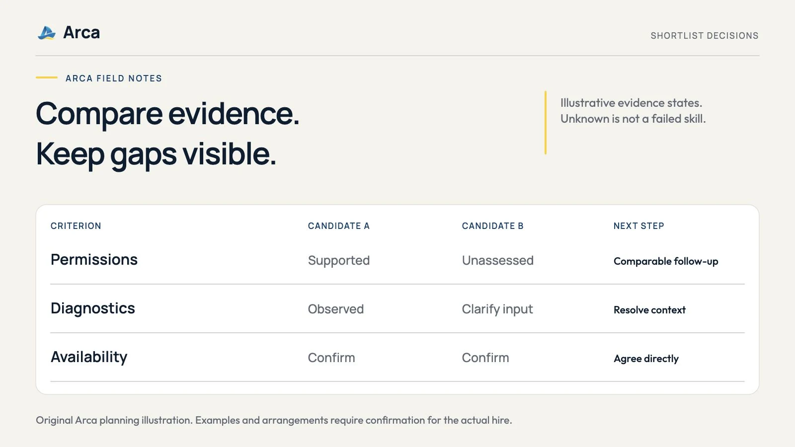 How to Compare Offshore Developer Candidates: A Shortlist Decision Matrix
