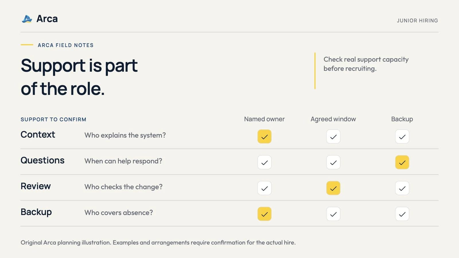 Can Your Team Support a Junior Offshore Developer? A Hiring Readiness Check